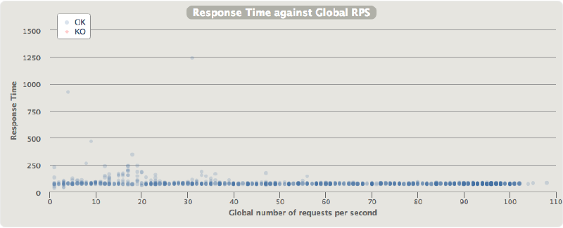 api-gateway-lambda-latency