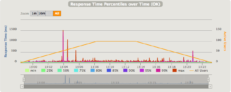 api-gateway-latency