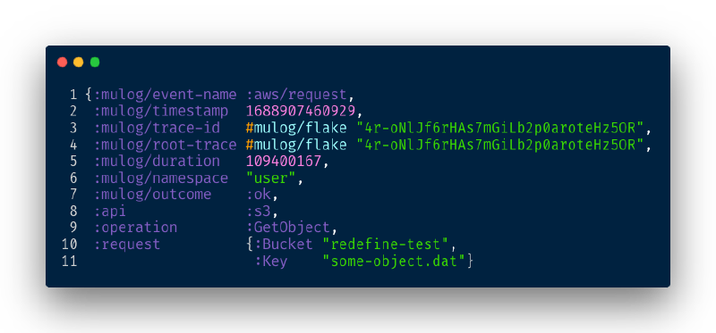 AWS request sample event