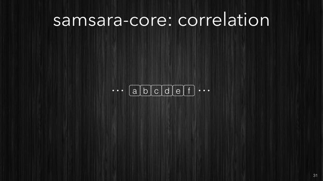 Samsara CORE - correlation