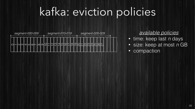 Kafka compaction