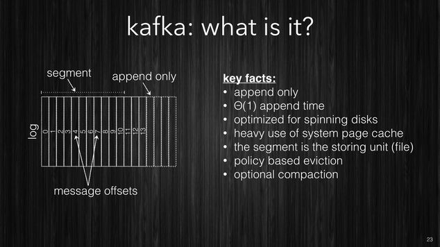 Kafka log
