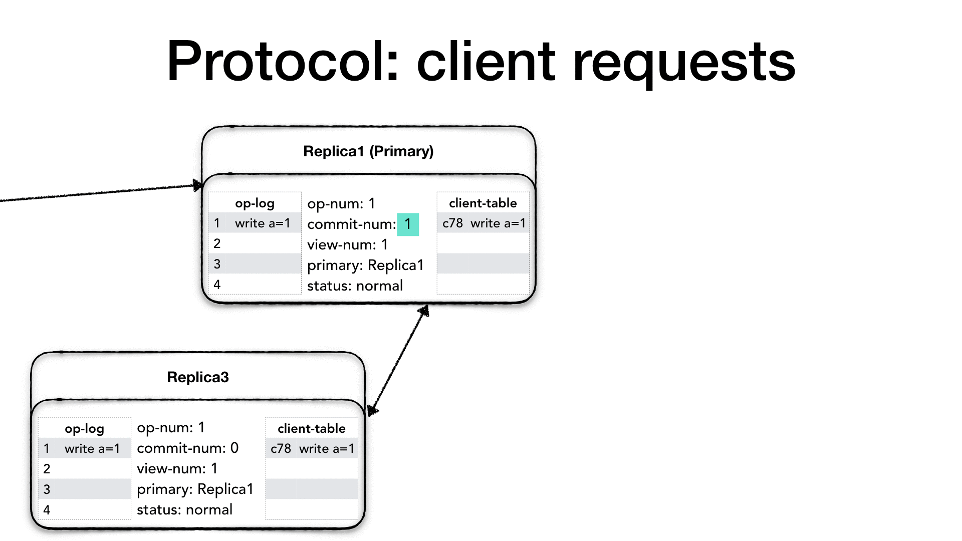 client request processing