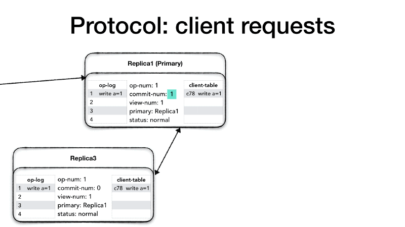 client request processing