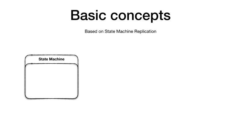 Replicated State Machines